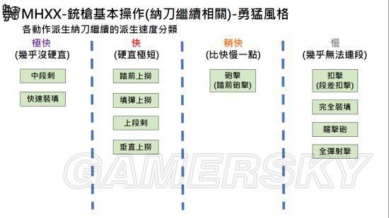 怪物猎人xx勇气风格怎么用？（怪物猎人xx武器出招表）