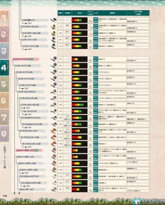 csgox键是什么？（怪物猎人x全武器用法）