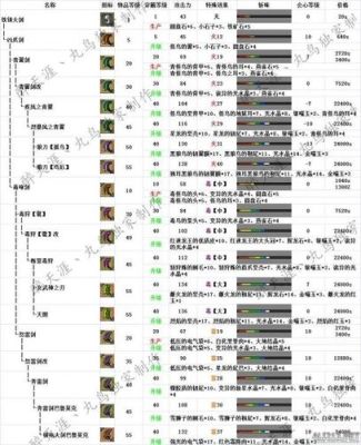 怪物猎人gu虫棍升级路线？（怪物猎人x岩穿武器）
