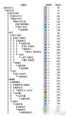 《怪物猎人x》初期太刀升级什么系？（怪物猎人x怎么选择武器）