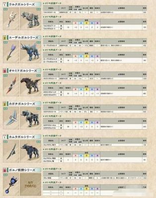 怪物猎人用什么武器最好？（怪物猎人选什么武器号）