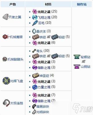 泰拉瑞亚光明之魂有什么用，六种魂获得方法？（光明大陆秘境掉武器吗）