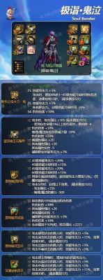 地下城与勇士鬼泣到了60级应穿什么装备？（鬼泣60级武器）