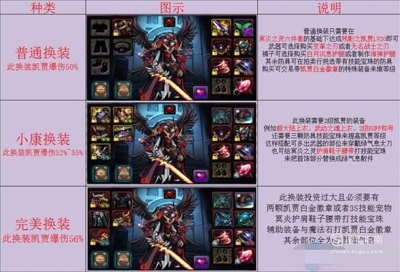鬼泣buff换装选哪9件？（鬼泣boff装武器）