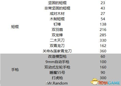 如龙7武器升级材料一览？（胡侦探之七种武器攻略）