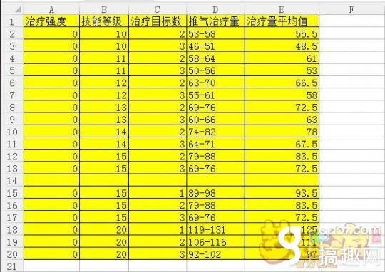 175化生武器伤害要求高吗？（化生奶量和武器伤害有关吗）