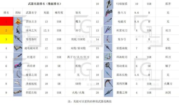 幻塔输出武器排行？（幻爆的武器）