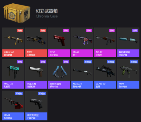 csgo幻彩2号可以出什么刀？（幻彩武器箱2）