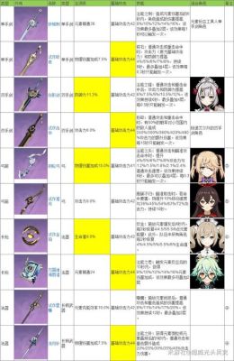 原神升满一把武器要多少矿？（黄金武器分解多少黄金矿）