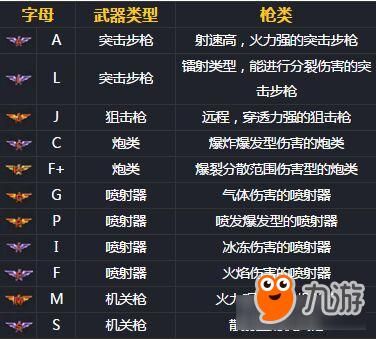 魂斗罗各种字母武器效果？（魂斗罗  竞技武器）