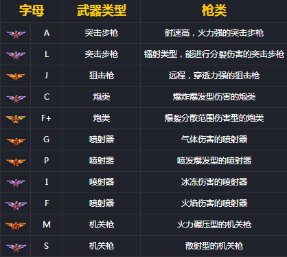 魂斗罗各种字母武器效果？（魂斗罗  竞技武器）