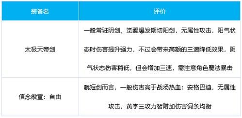 群聊昵称都有哪些？（混沌魔灵鸭子流武器）