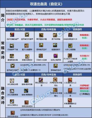 混沌魔灵用什么首饰？（混沌魔灵应该用什么武器）