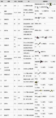 饥荒什么武器攻击最高饥荒武器攻击力饥荒武器怎么做？（饥荒打怪武器）