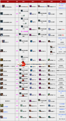 激战2工程师属性选什么？（激战2 工程师带什么武器）