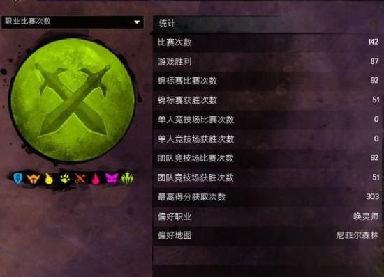 激战2死灵唤灵师的装备属性怎么选？（激战2死灵症状流武器）