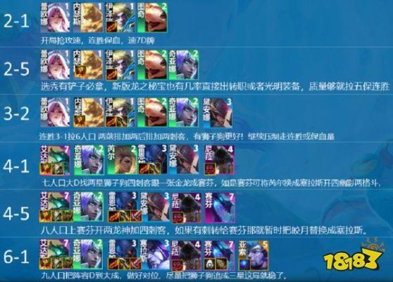云顶之弈s7.5武器大师阵容？（疾风怎么打武器大师）