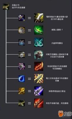 云顶之弈枪手船长给什么装备？（疾风之刃60武器装备）