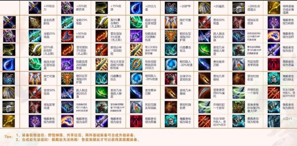 云顶之弈枪手船长给什么装备？（疾风之刃60武器装备）