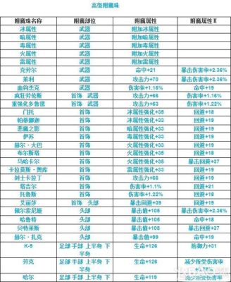 疾风之刃主属性怎么转换道具叫什么？（疾风之刃武器附魔什么属性）
