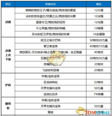 剑帝附魔宝珠的选择？（剑帝武器附魔力量还是物攻）