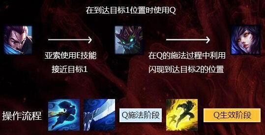 亚索的技能快捷键设置？（剑豪切换副武器快捷键）