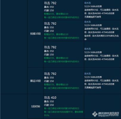 剑灵中武器怎么区分等级的？（剑灵枪手武器风魂）