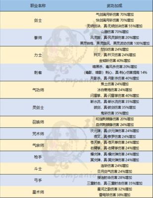 剑灵装备升级攻略？（剑灵怎么升级武器可以成功）