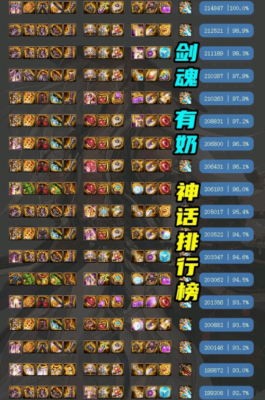 剑魂神界神剑流装备搭配？（剑圣主c武器）