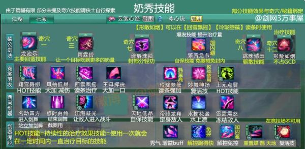 剑网三主哪些技能？（剑网3 云裳纯治疗武器）