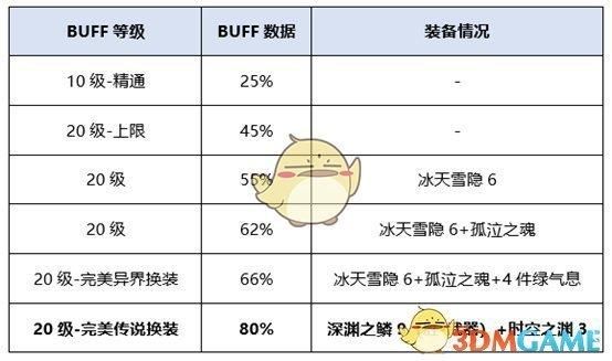 平民冰结师装备选择？（冰洁师平民武器排行）