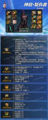 DNF复仇者传说装备选择什么合适？（复仇者传说武器选择）