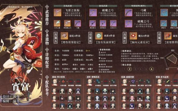 原神肖工带啥圣遗物？（敢达3号机重击装备带武器）