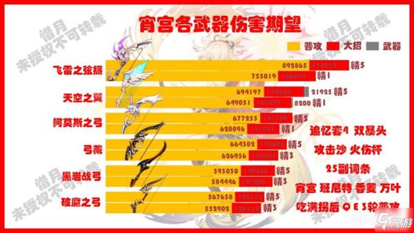 原神肖工带啥圣遗物？（敢达3号机重击装备带武器）