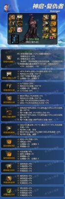 DNF复仇者传说装备选择什么合适？（复仇者传说武器选择）