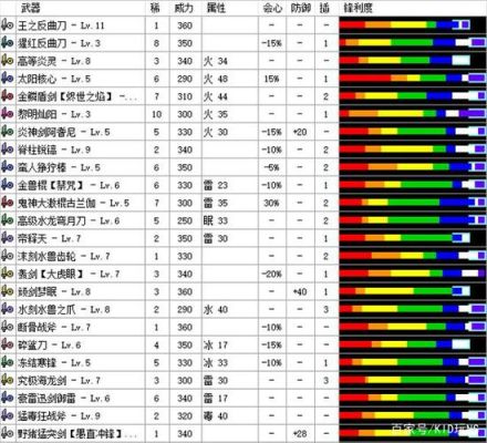 怪物猎人gu单刷什么武器好？（怪物猎人xx武器排行）