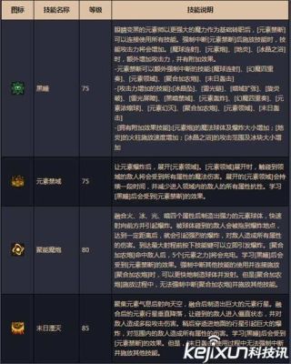 dnf冰结师和魔皇那个好些求解析？（魔皇85史诗武器排行榜）