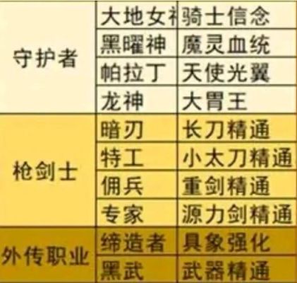 弓箭手旅人白金徽章选什么？（女弹药精通什么武器）