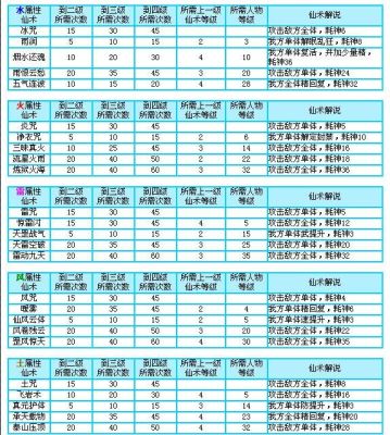 仙剑三外传问情篇攻略？（萨满武器幻象）