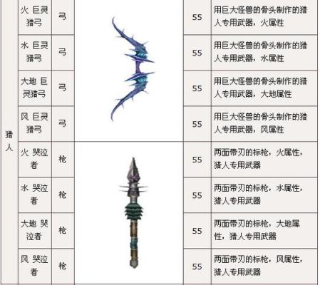 神泣2区威勒斯冰封领地斗士55级任务武器怎么做？（神泣星座武器在哪换）