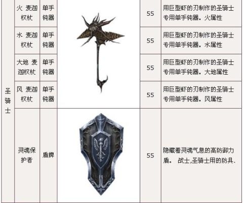 神泣2区威勒斯冰封领地斗士55级任务武器怎么做？（神泣星座武器在哪换）