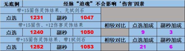 无底洞带2个试剑石能加多少伤害？（无底洞武器伤害加成）