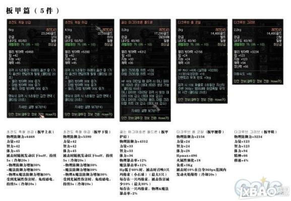 困难安图恩出多少材料？（安图武器升级材料）