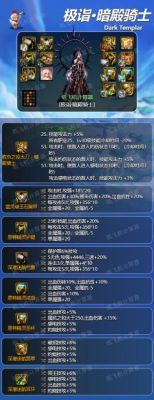 《地下城》暗帝完美附魔12件装备都打什么宝珠？（暗帝武器附魔卡片）