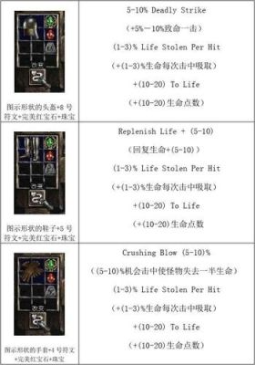 暗黑破坏神2里的魔方可以合成什么？（暗黑3魔方武器）