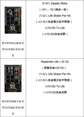 暗黑破坏神2里的魔方可以合成什么？（暗黑3魔方武器）