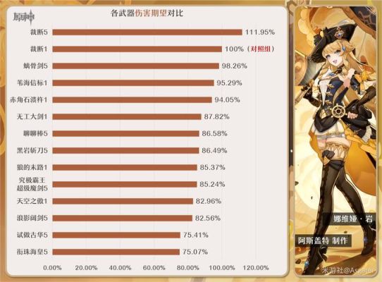 原神娜维娅技能描述？（暴风女皇武器附魔）