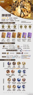 原神娜维娅技能描述？（暴风女皇武器附魔）
