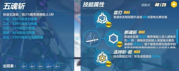 崩坏三鬼铠辅助怎么玩的？（崩坏3rd1.7鬼铠武器）