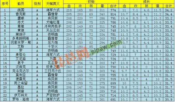 霸王的梦想玄铁鱼鳞甲获得条件（霸王的梦想掉落的武器在哪）